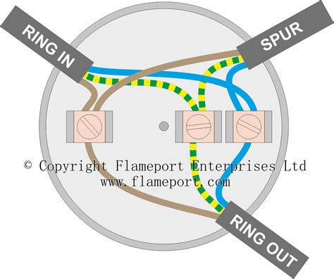 how to wire a junction box into a ring main|3 terminal junction box wiring.